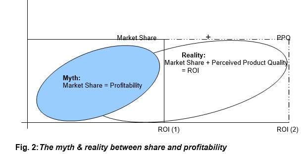 Fig 2 The myth