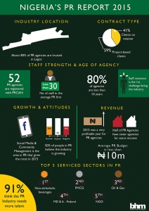 NIGERIAS PR REPORT 2015 print ready102