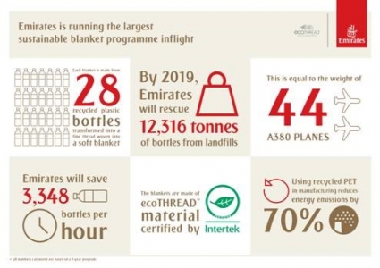 Emirates is running the largest sustainable blanket programme on board in the airline industry