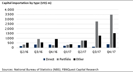 Capital Inflow