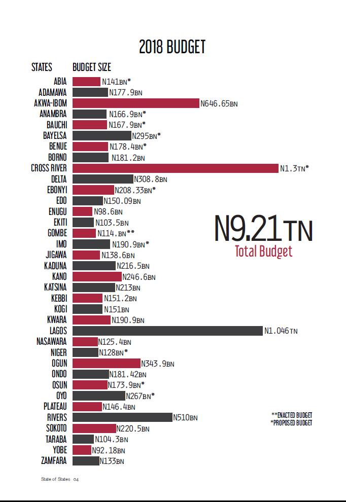 state of states