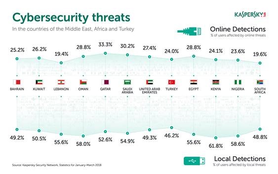 kaspersky