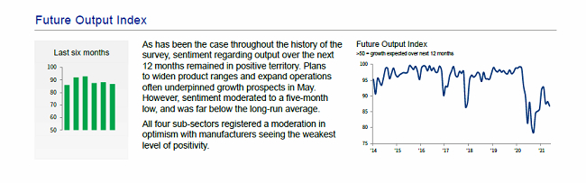 Stanbic IBTC PMI Hits 9-month High In May