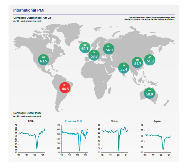 Stanbic IBTC PMI Hits 9-month High In May