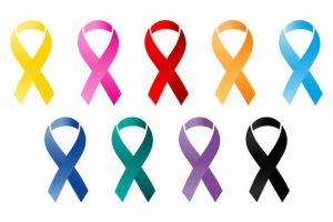 See Full List Of Cancer Types (A To Z)