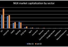 Nigerian equities reverse gains as financial stock sell-offs trigger ₦73 billion market loss