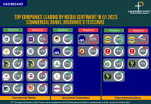 21 Insurance Firms Still Account For Less Than 1% Of NGX Market Value, But Change Looms