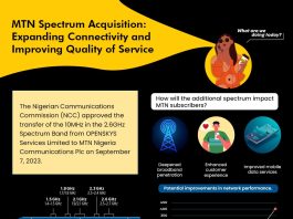 MTN Subscribers To Enjoy Improved Experience With 10MHz Spectrum Transfer