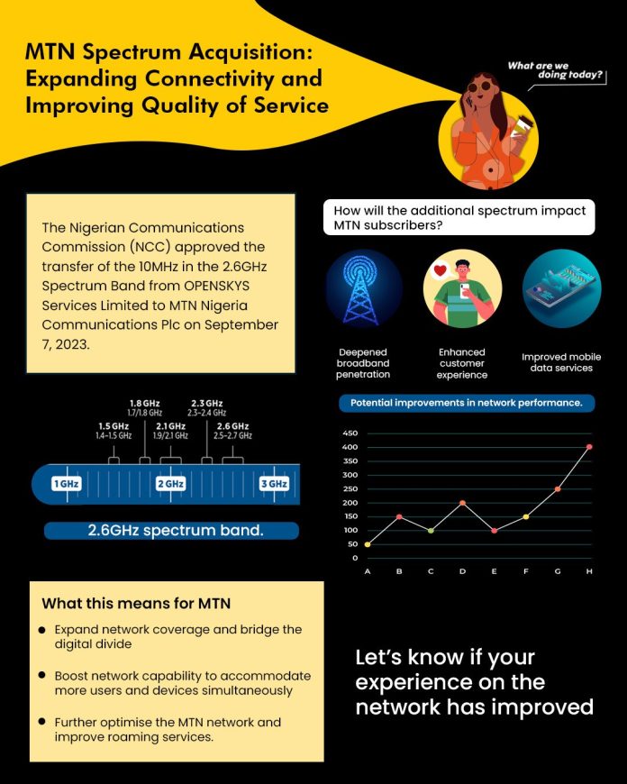 MTN Subscribers To Enjoy Improved Experience With 10MHz Spectrum Transfer