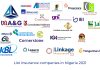 Top 7 NGX Insurance Stocks to Watch in the Second Half of 2026