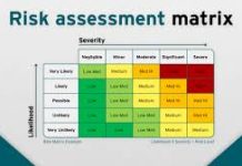 Financing And The Challenges Businesses Face During Credit Risk Assessment