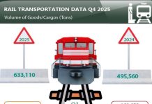 Nigeria rail passenger traffic rises 25% in Q3 2024 as cargo revenue surges