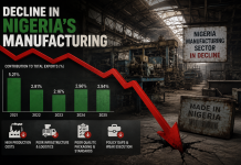 Nigeria’s export growth continues, but manufacturing remains marginal