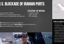 U.S. Forces block over 70 tankers in ongoing blockade of iranian ports