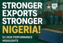 Nigeria Customs Records 38.66% Export Growth, Hits $925.84m in Q1 2026
