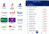 Banks earn N209bn from account maintenance charges in 3 Months