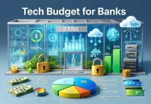 Top Nigerian banks increase technology spending by 43% to N119bn in Q1 2026