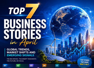 Top 7 business stories in April: Global trends, market shifts and emerging signals