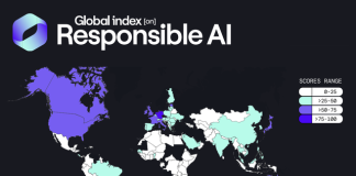 Top 7 Largest Gains Nigeria Has Made in the 2026 Global Index on Responsible AI — And Why Africa Is Watching