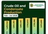 Nigeria exceeds OPEC quota for third straight month