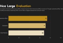 Chain Reactions Africa wins top consultancy category in Africa PR index