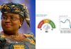WTO goods barometer points to resilient trade growth despite headwinds